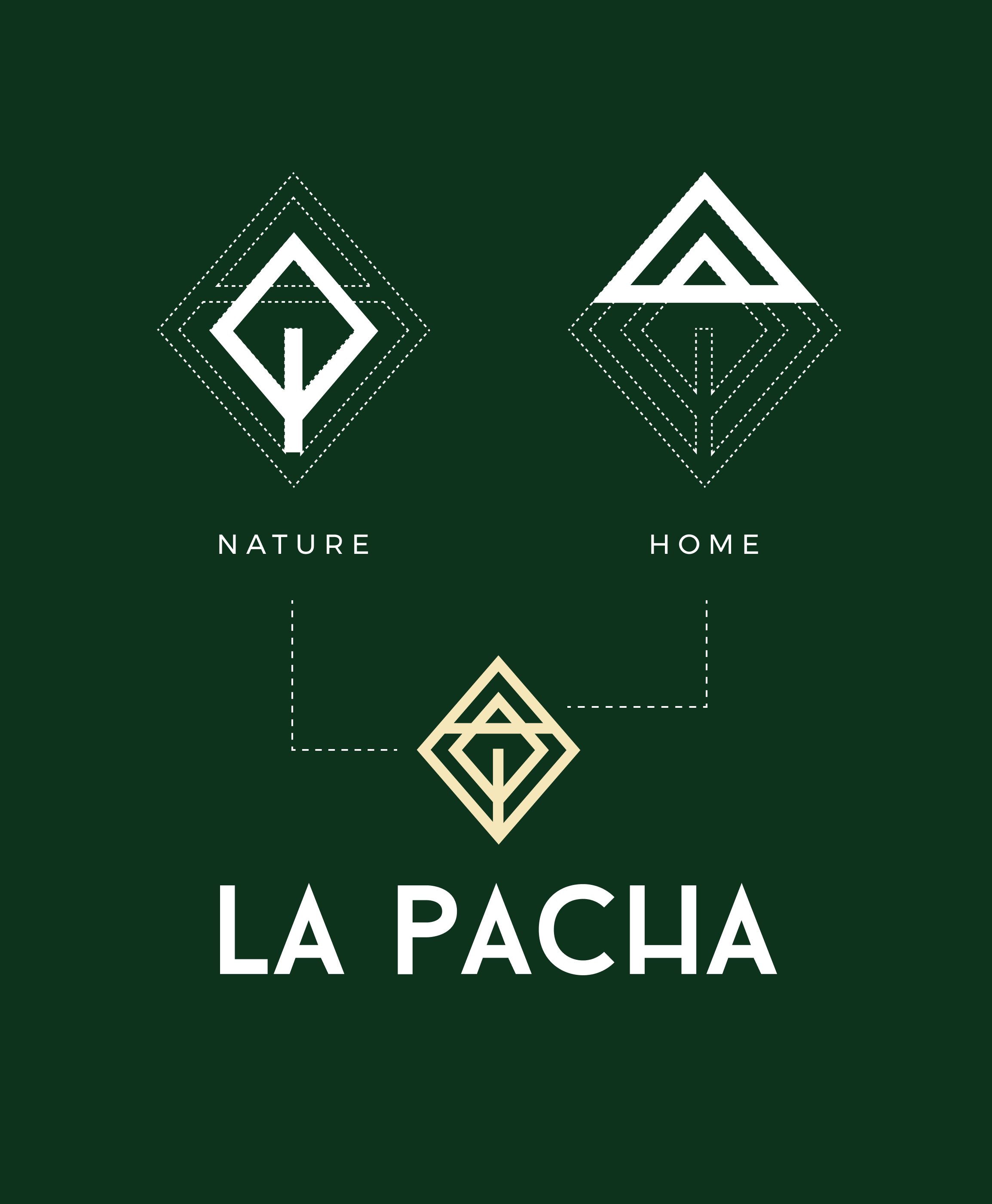 La Pacha logo explicatioms